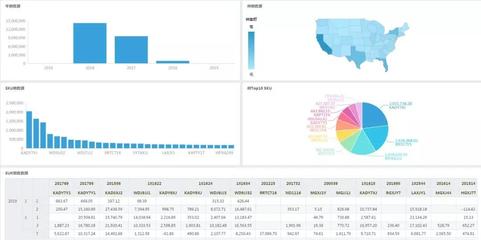 超越Excel 3秒內實現千萬級大數據營銷分析