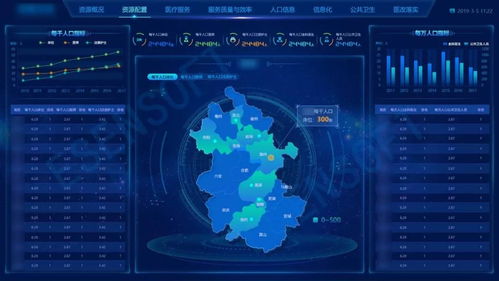 大數據營銷分析的典型應用案例