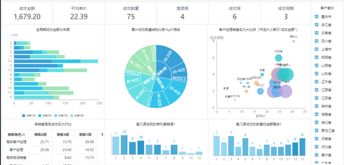 大數據BI看板免費使用指南與優質數據分析產品推薦