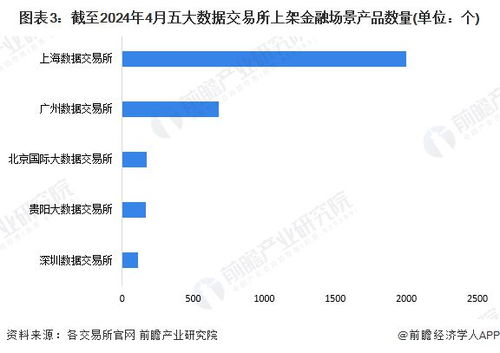 2024年中國數據交易行業金融領域發展現狀分析 風控與營銷并駕齊驅，大數據營銷引領變革