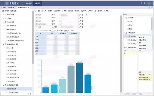 智能驅(qū)動(dòng)，精準(zhǔn)洞察 SmartBI大數(shù)據(jù)分析在金融業(yè)營(yíng)銷領(lǐng)域的應(yīng)用實(shí)踐