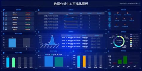 商砼行業(yè)數(shù)字化轉(zhuǎn)型新浪潮 三一商砼ERP大數(shù)據(jù)中心引領(lǐng)營(yíng)銷變革