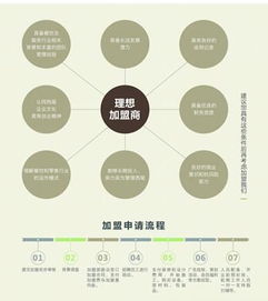 西尾抹茶加盟全解析 費用、優(yōu)勢與營銷策略